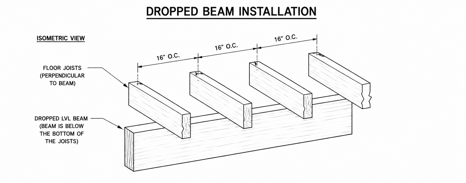 drop beam installation toronto
