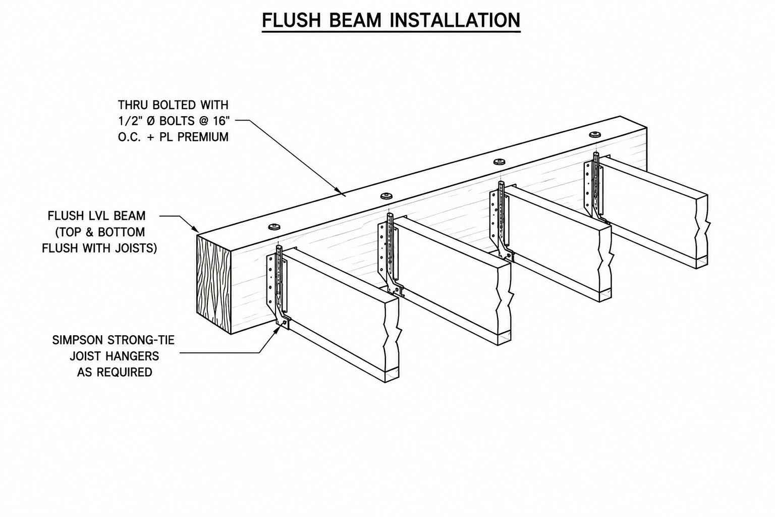 flush beam installation toronto